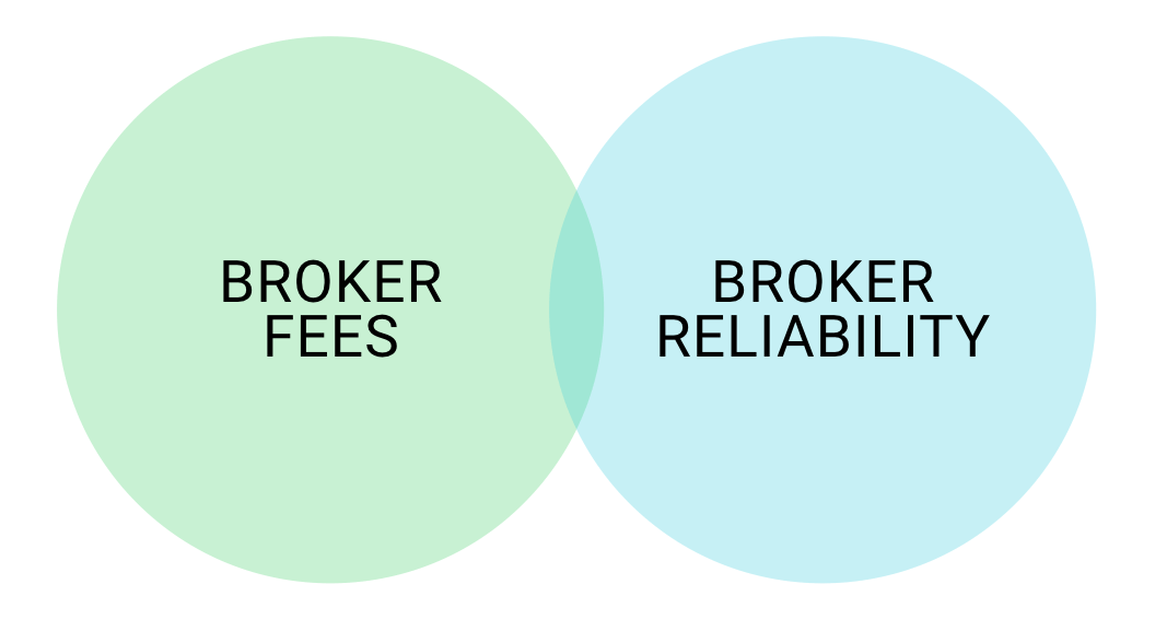 Broker Compare - Investor Considerations