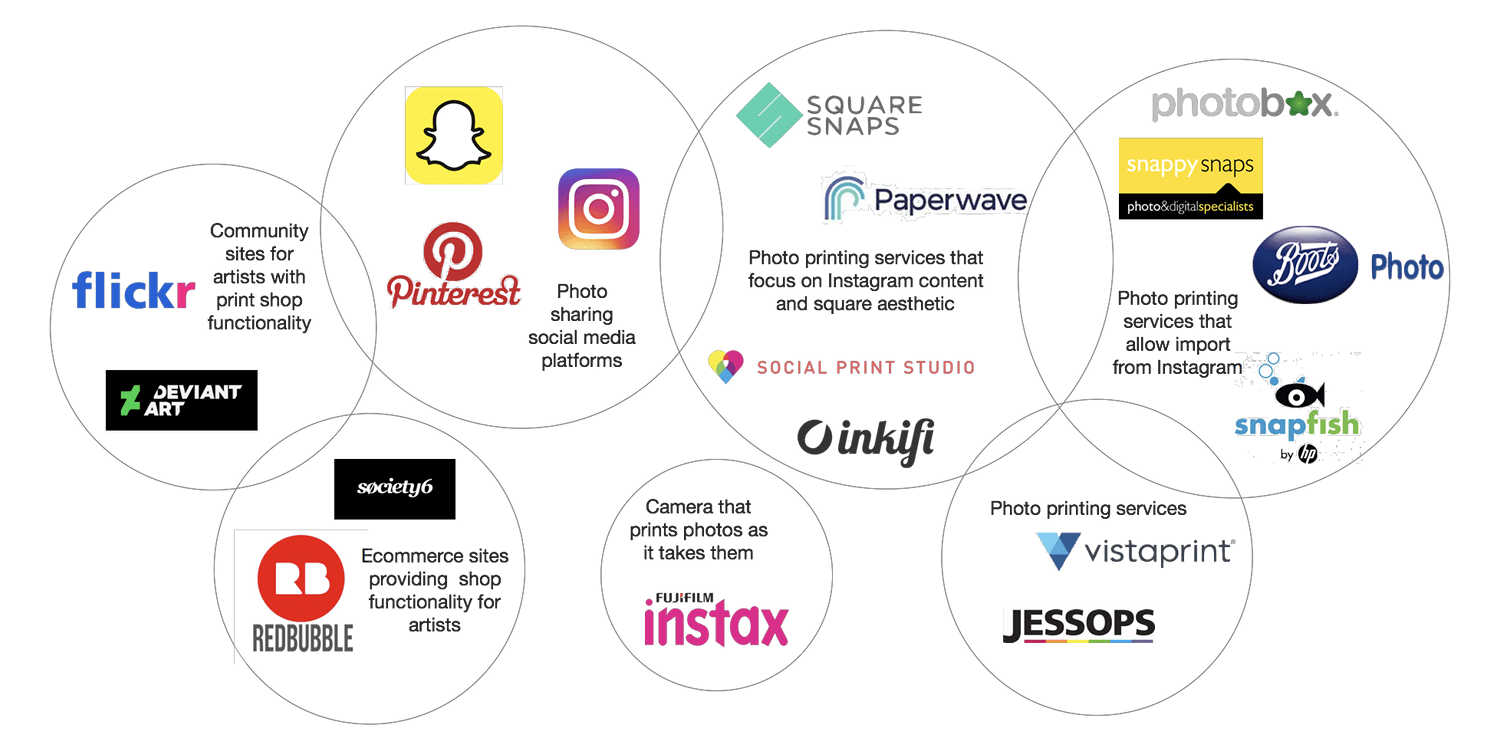 Instaprint - Competitive Analysis