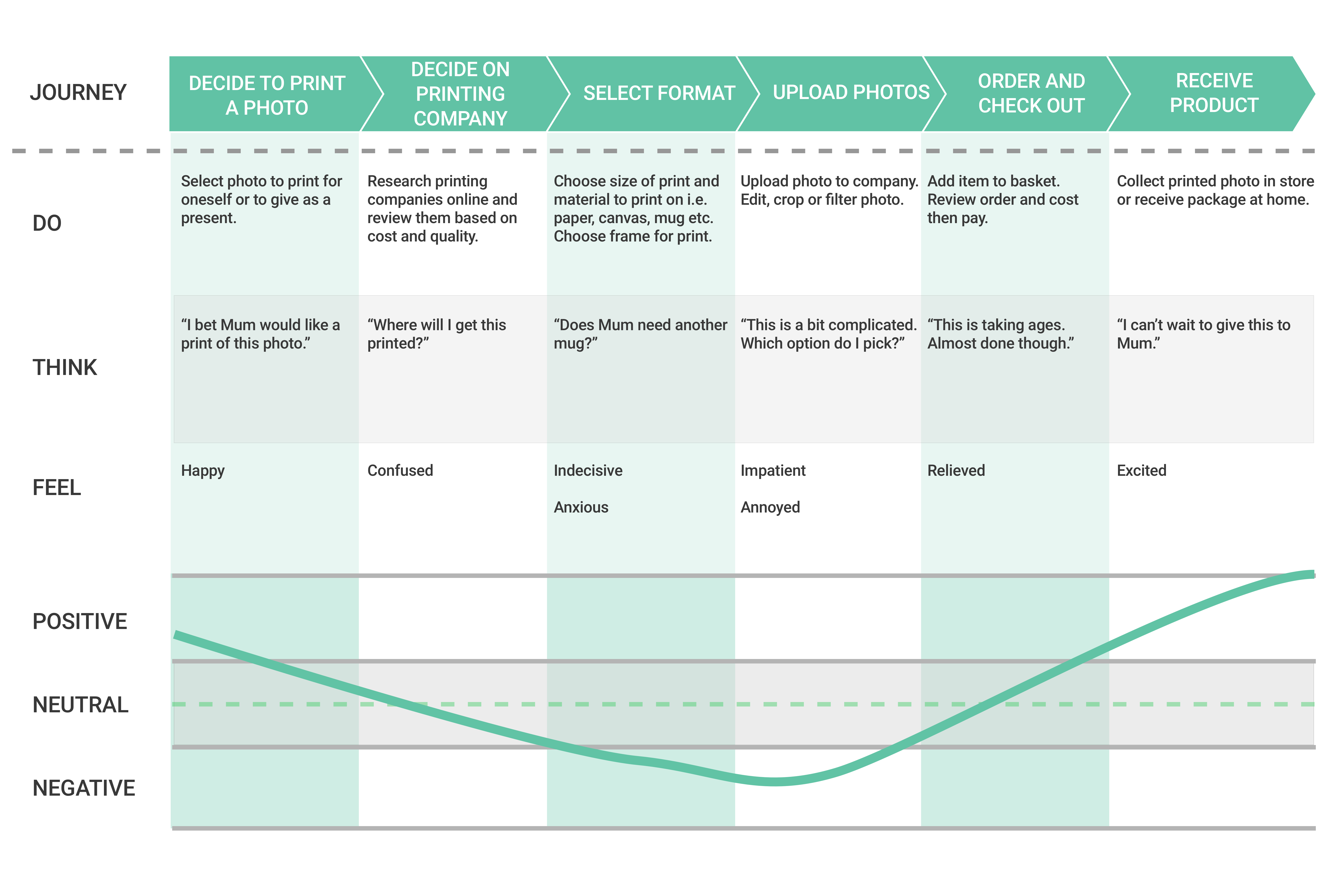 Instaprint - Experience Map