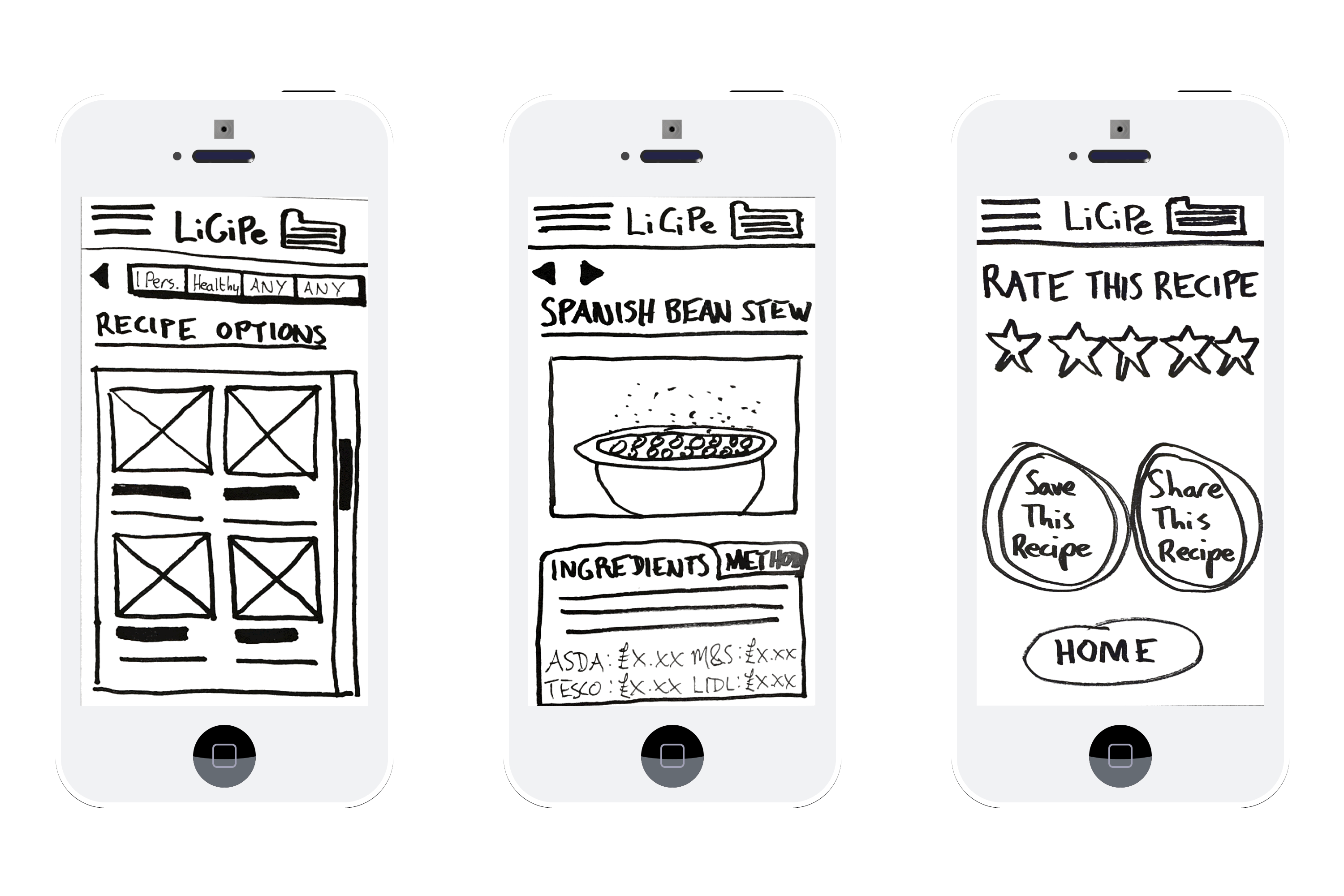 Licipe - Paper Prototypes 1