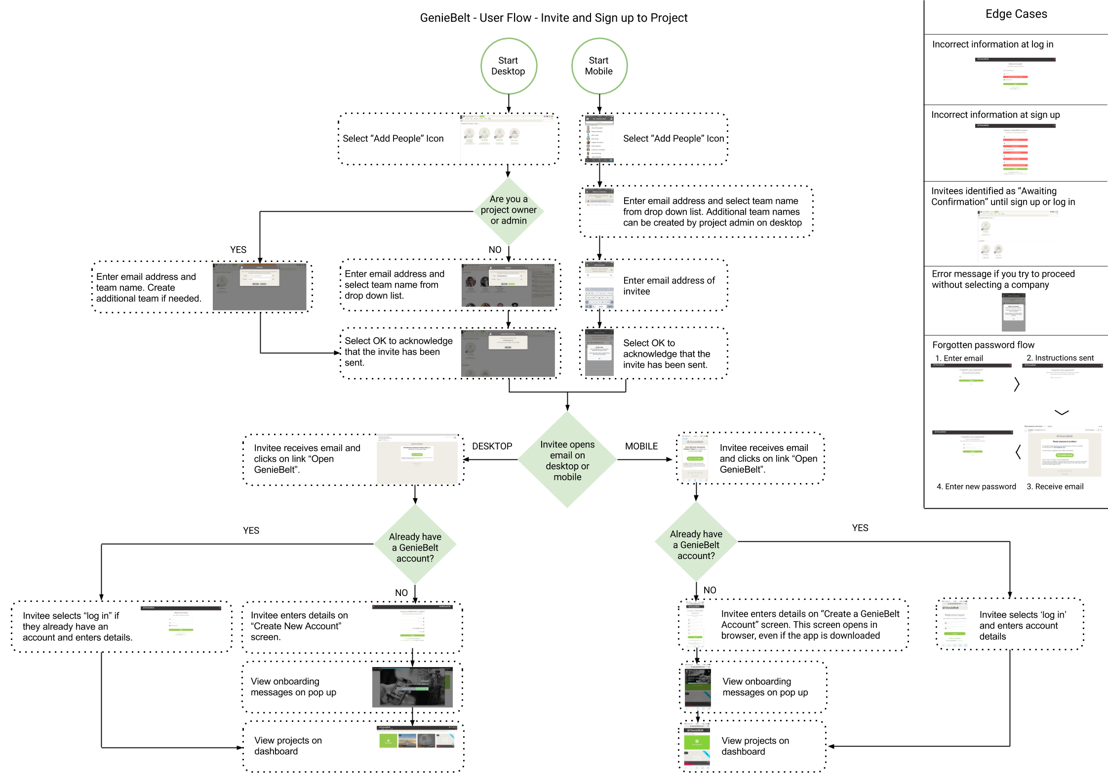 17 - GenieBelt - User Flow - Invite and Sign up to Project copy copy