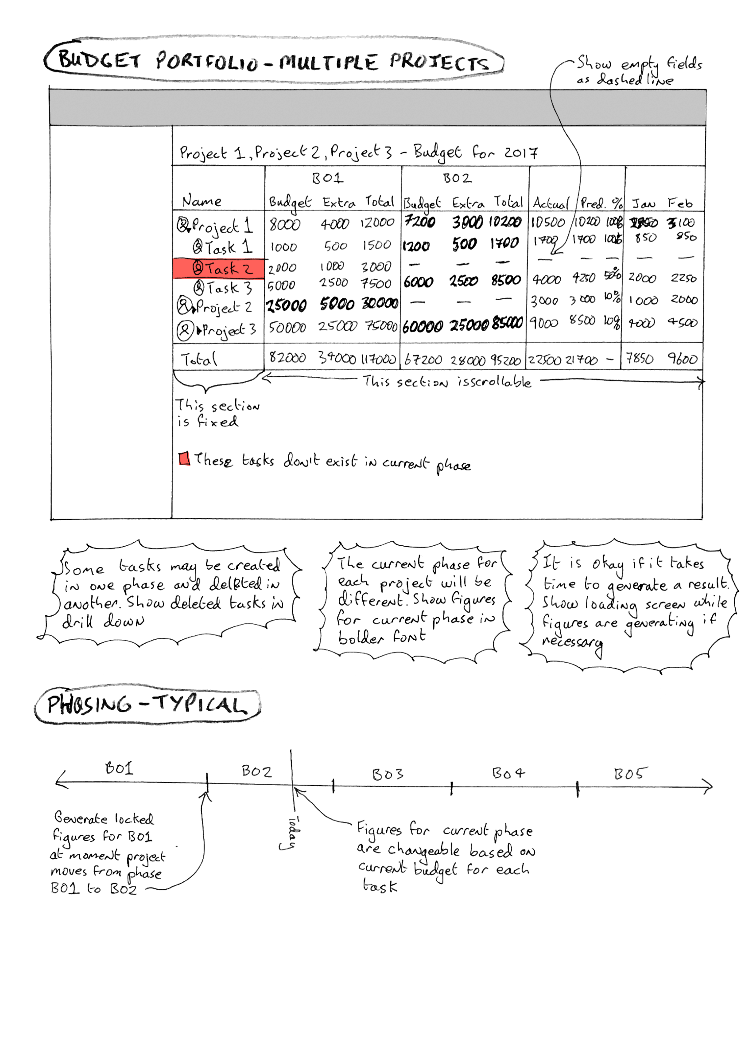 20170406_Budget Portfolio IT17_Spec-2